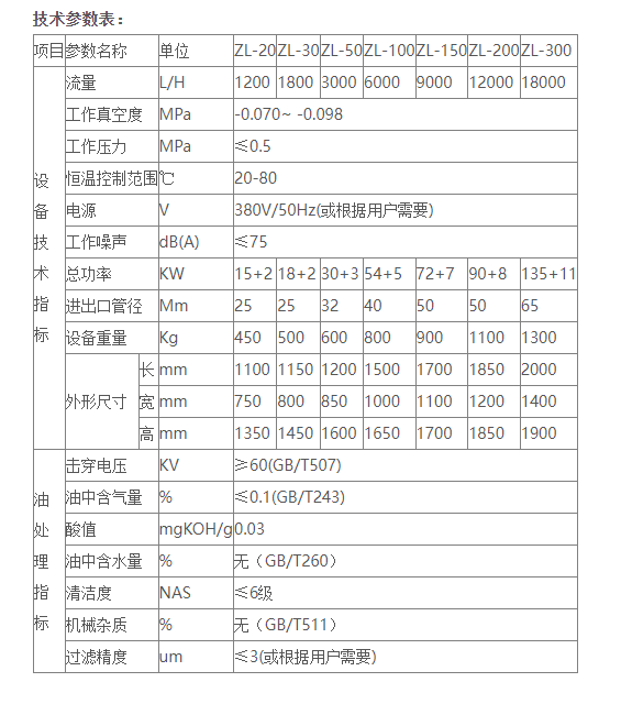 变压器油真空滤油机是怎样运作的？