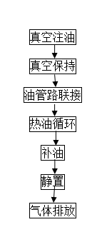 变压器过滤油,注油,热油注重事项及要求