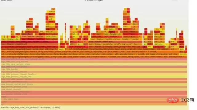 Linux 运维故障排查思绪，有这篇文章就够了~