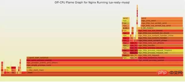 Linux 运维故障排查思绪，有这篇文章就够了~